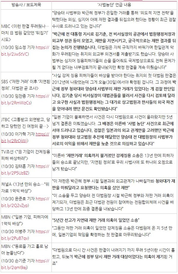 ‘강제징용 손해배상 판결’ 관련 방송사 저녁종합뉴스 보도내용 비교(10/30~31)