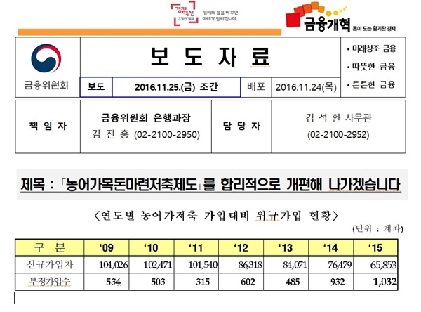 연도별농어가목돈마련저축 위규 가입현황