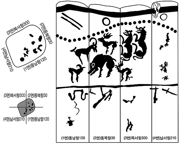 사슴돌에 새겨진 문양들로 몽골인들의 생활양식을 추측해볼 중요한 사료이다.  맨 윗부분에 28수 별자리가 보인다