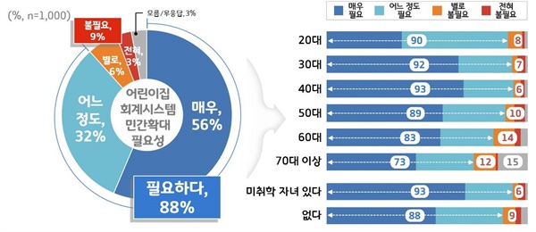 어린이집 회계관리시스템 민간확대 필요성