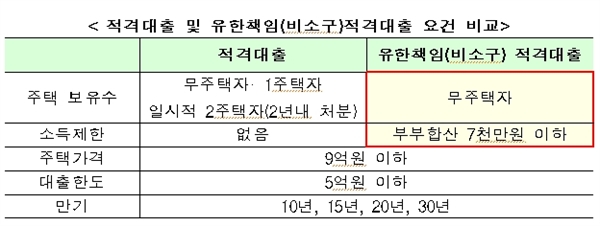 금융위원회