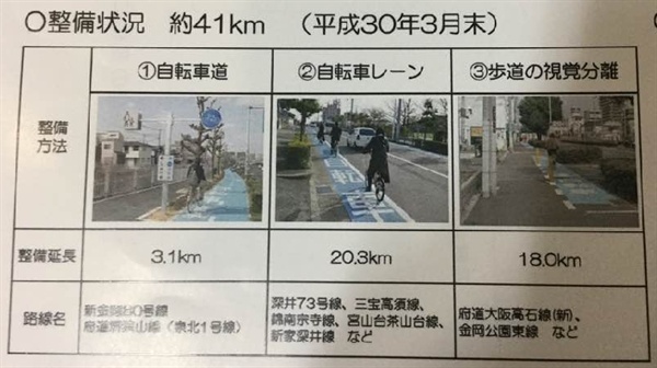 1번은 자전거 전용도로, 2번은 자전거 전용차로, 3번은 보행자 겸용도로에 해당한다. 사진은 사카이시 자전거 이용정비계획 안내문에 실려있는 사진이다.