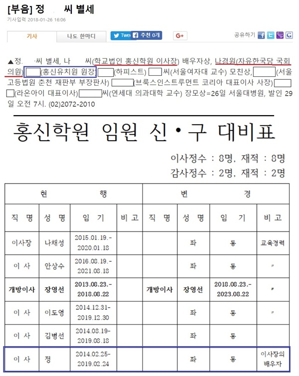 나경원 의원의 동생은 유치원 원장. 이전 20여년간 이 유치원 원장이었던 어머니는 이미 작고했음에도 지금도 홍신학원의 이사로 공개되어 있다. 이게 어찌된 일일까? 유령인가?