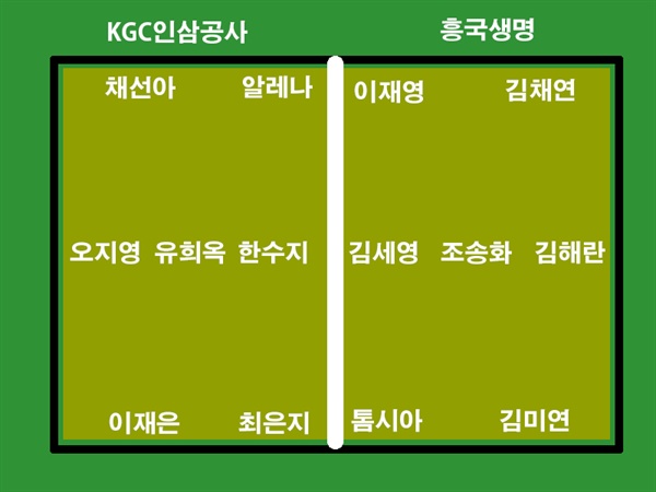 KGC인삼공사 : 흥국생명 예상라인업 KGC인삼공사 흥국생명 두팀의 승리 키워드는 '수비'다.