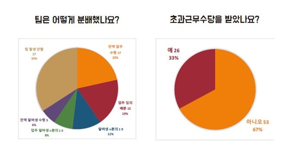 설문조사결과2