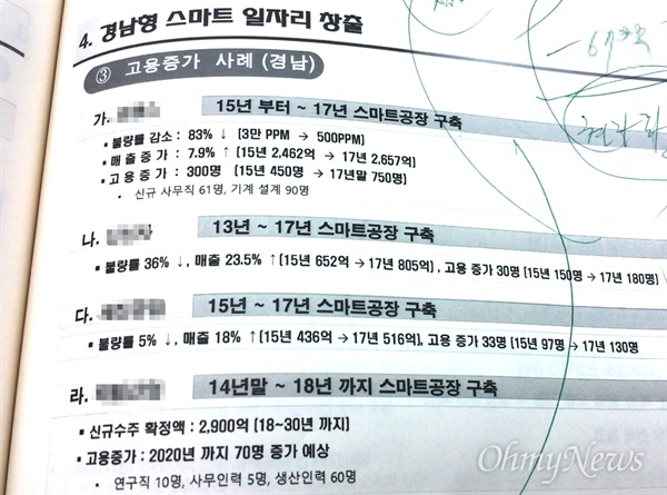 11월 2일 창원폴리텍대학에서 열린 "스마트 공장과 경남형 일자리 모델"이란 제목의 토론회에서 경남도가 발표한 자료의 일부다.