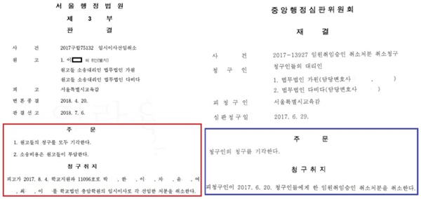 좌) 구 충암학원의 임시이사 파견 취소 소송에 대한 법원 판결문 : 유령이사, 불법 이사회 등을 이유로 임시 이사 파견이 정당하다고 판결
우) 구 충암학원의 임원승인취소 처분에 대한 취소 청구 중앙행정심판위원회 재결결정문 : 불법이사회 뿐 아니라 쫓겨난 전임 이사장의 학교 운영 관여 등의 불법에 대해서 임원승인 취소는 정당하다고 결정. 