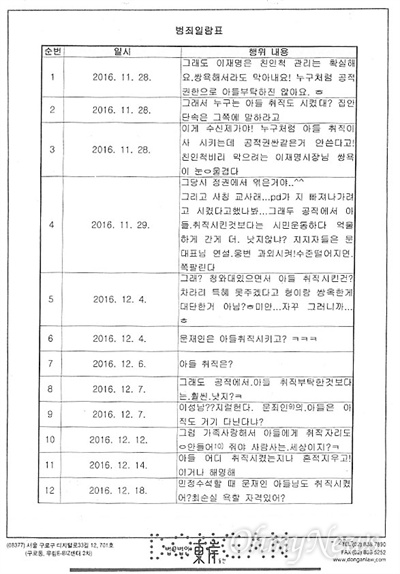 이정렬 변호사가 3000여 명의 고발인을 대리해 이재명 경기지사의 부인 김혜경씨를 공직선거법 위반 및 명예훼손 혐의로 경찰에 고발하면서 제출한 범죄일람표. 

