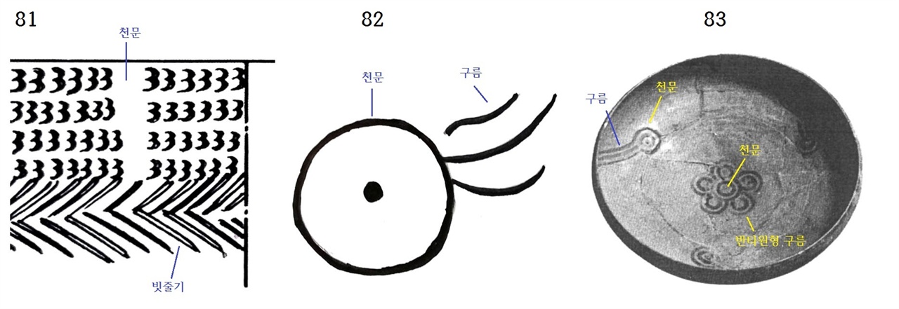  〈사진81〉 북한 궁산유적 빗살무늬토기 조각 그림. 〈사진82〉 육서통의 기(？). 〈사진83〉 인도 베다시대 기원전 1500∼500년. 채문토기. ‘베다’는 ‘지식의 책’이란 뜻이다.