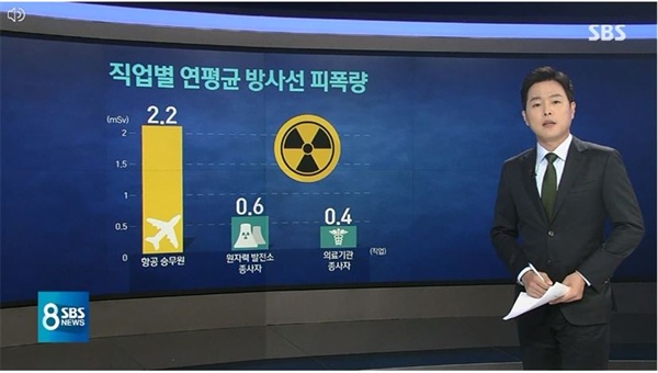 항공사 승무원들의 방사선 피폭 문제 다룬 SBS <8뉴스>(11/28)