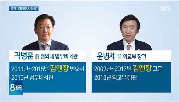 김앤장과 청와대, 외교부 연결고리 제시한 SBS <8뉴스>(12/3)