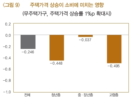 한국은행