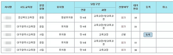 유치원 전형결과 아내가 가고싶었던 국공립유치원은 떨어지고 대기번호 33번이었다. 가능성은 거의 '0'이다. 둘째는 어린이집에 계속 보내면 되지만 첫째는 어쩔수 없이 사립유치원에 가야한다. 