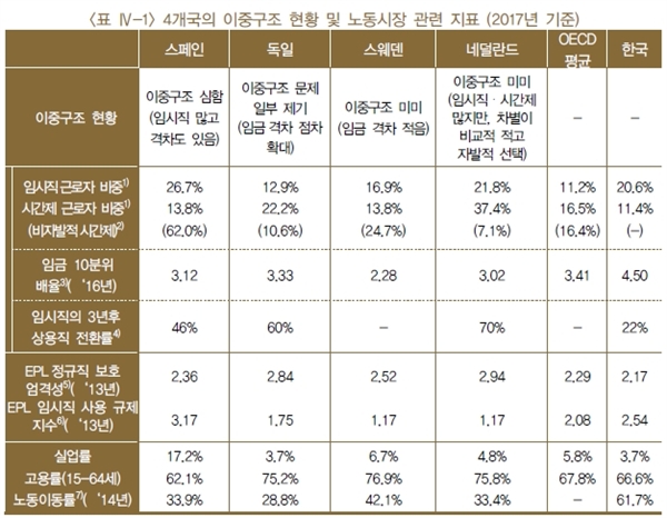  한국은행