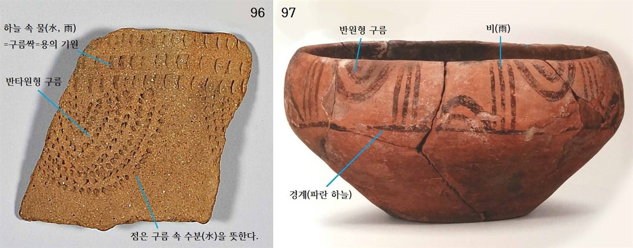 〈사진96〉 서울 강동구 암사동 빗살무늬토기 조각. 〈사진97〉 채색 바리. 샤오허옌문화(小河沿文化). 기원전 3500∼2000년. 높이 12.2cm. 한반도 신석기 유적 가운데 반원·타원형 구름무늬가 나온 곳으로는 서울 강동구 암사동, 인천 운서동, 강원도 양양 오산리, 부산 동삼동, 황해북도 봉산군 지탑리, 함경북도 웅기 송평동 유적을 들 수 있다.