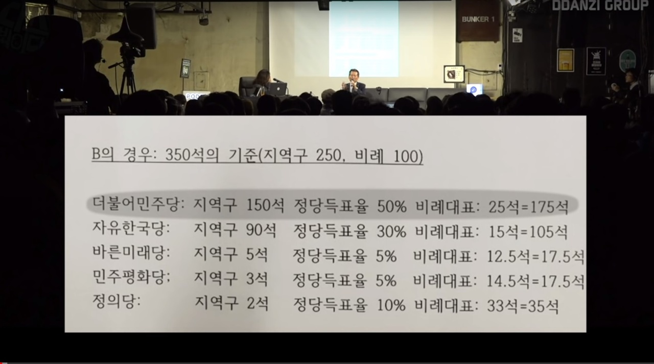 연동형비례대표제 다스뵈이다 42편에서 정청래 의원이 연동형 비례대표제를 표로 설명하고 있다.