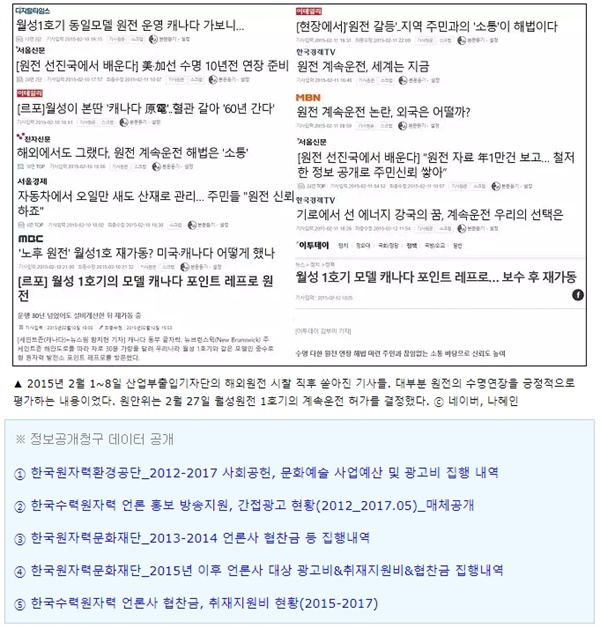 찬핵 언론과 기관 홍보비와의 관계 파헤친 <단비뉴스>