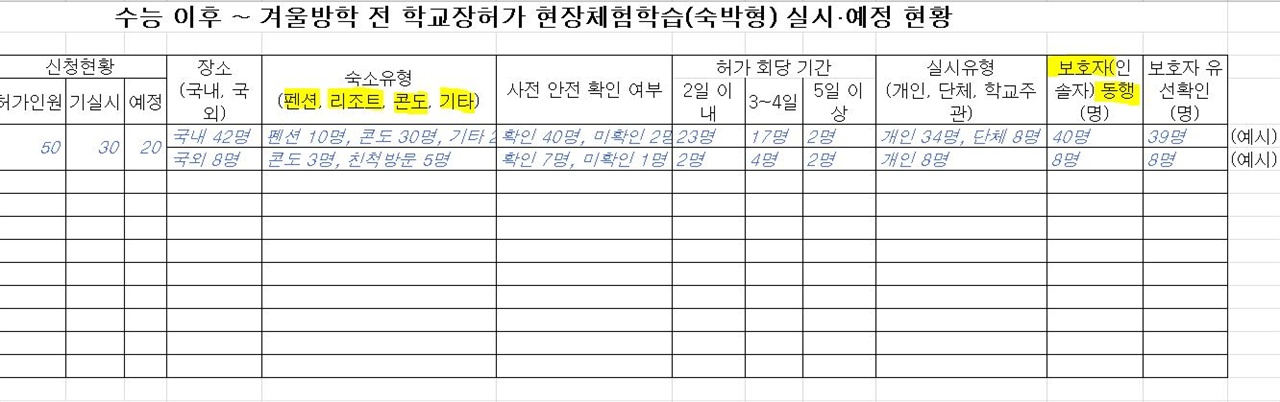  장관의 '학교 방치' 발언 뒤 전수조사에 나선 교육부가 학교에 보낸 문서. 