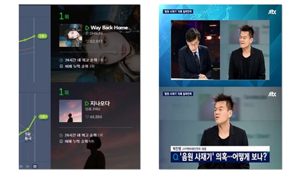  (좌) 멜론 실시간 차트 (우) JTBC 뉴스룸 화면 갈무리