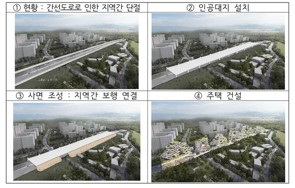 서울시가 2018년 12월 26일 발표한 북부간선도로 입체화 과정