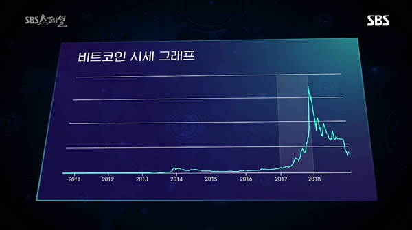  2018년 12월 30일 < SBS 스페셜 >, 비트코인 열풍을 다룬 '고스트 머니'편 중 한 장면