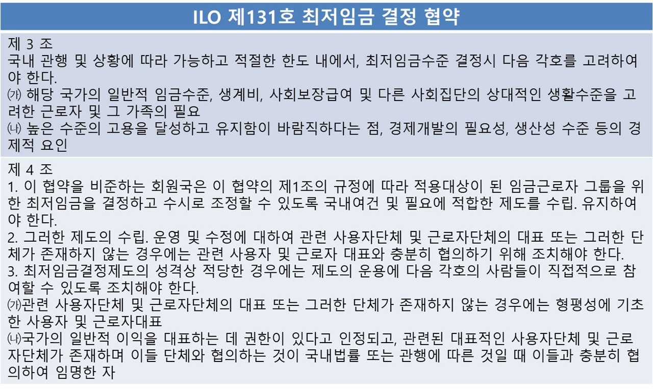 ILO 제131호 최저임금 결정협약 제3조, 제4조