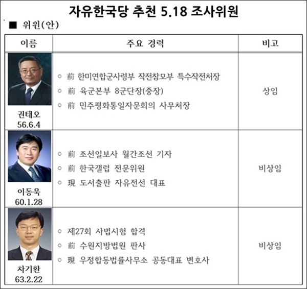 자유한국당이 추천한 5.18 진상조사위원 명단
