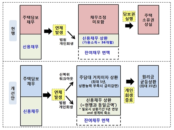 금융위원회