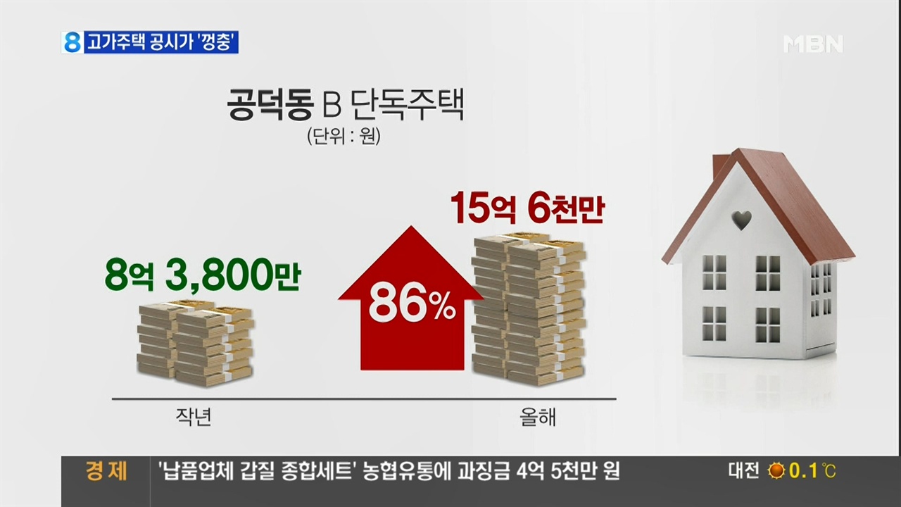 공시가젹이 가장 크게 오른 지역 소개한 MBN <뉴스8>(1/6)