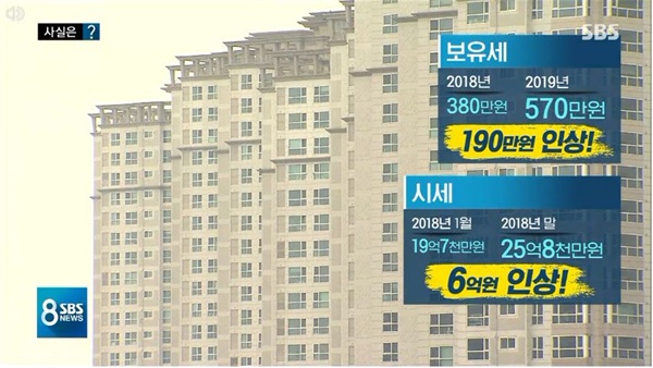 공시가젹 인상으로 오른 세금과 시세 차익 비교한 SBS <8뉴스>(1/7)