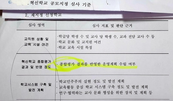 한 시도교육청이 만든 혁신학교 재지정 심사 기준 문서. 