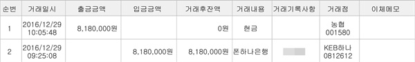 A씨가 관리한 통장에서 818만 원을 인출한 내역.