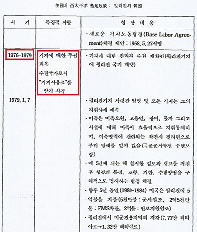  본문에 인용된 논문의 일부. 