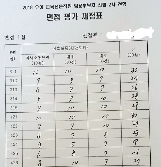 채점표2. 