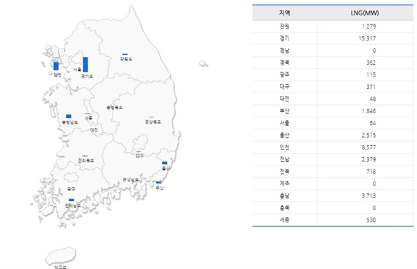  수도권에 몰려있는 가스발전소
*출처: 전력통계시스템