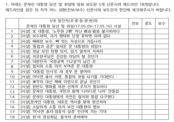  <그림 > 언론과 정파성 과제 설명에 사용된 설문지