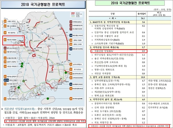  정부는 29일 국가균형발전을 위한 예비타당성 조사 면제 대상 사업을 발표한 가운데, 서산시가 추진하는 대산항 인입철도는 이번 예타 면제 대상에서 빠졌다. 그러나 정부는 석문국가산단 인입철도 예타 면제 선정과 함께 서산 대산항 인입철도는  국가철도망 구축계획 반영 시 예타 대상 사업으로 선정해 추진한다고 명시적으로 밝혔다. 