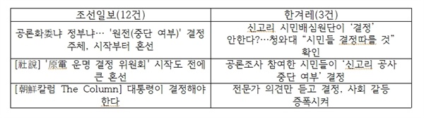 표3  조선일보, 한겨레 보도 헤드라인 (7.25~7.31)
