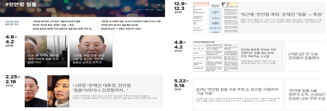 <중앙일보> 홈페이지에서 ‘천안함’ 키워드를 검색, 2018년 4월 1일부터 2018년 4월 30일까지 보도된 기사를 대상으로 분석.