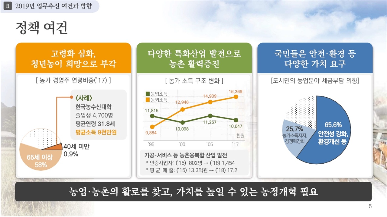 2019년 농림축산식품부 업무보고 발표자료 5쪽