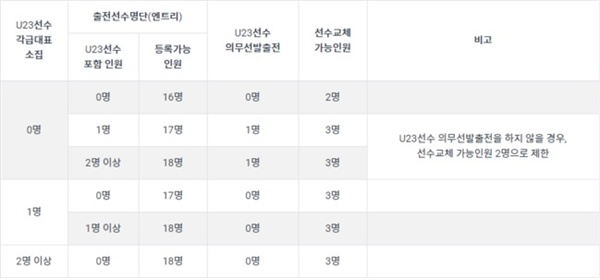  2018시즌 U-23 출전 관련 규정
