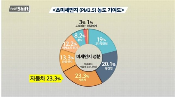  시프트-호모더스트 쿠스 