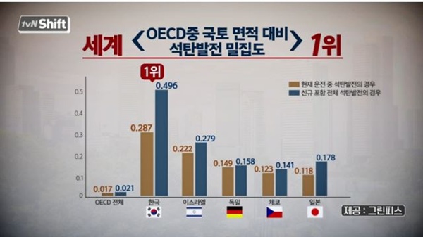  시프트-호모더스트 쿠스 