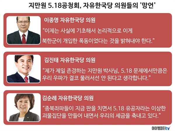 극우 지만원씨가 발표한 5.18 공청회에 나왔던 자유한국당 의원들의 망언