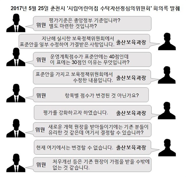 <오마이뉴스>가 윤소하 정의당 의원을 통해 입수한 2017년 5월 25일 '시립어린이집 수탁자선정심의위원회' 회의록 일부다