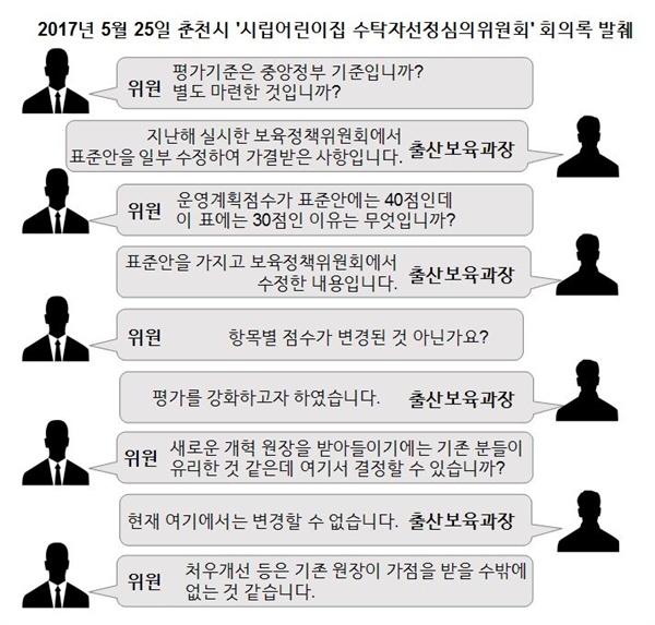  <오마이뉴스>가 윤소하 정의당 의원을 통해 입수한 2017년 5월 25일 '시립어린이집 수탁자선정심의위원회' 회의록 일부다