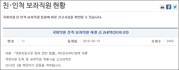 2018년 3월 국회의원 친족 보좌직원 채용 신고내역. 박순자 의원 아들은 작년 한 해 친인척 보좌직원 신고내역에 나오지 않았다.