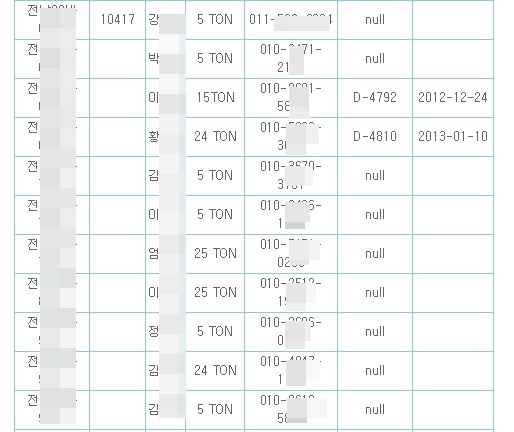 데림코퍼레이션에서 노출된 정보는 화물차량 번호와 운송 기사 이름, 휴대 전화번호, 차량 종류 등이다.