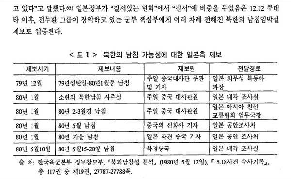  1979년 연말부터 1980년 5월까지 일본을 통해 들어온 북한 남침설. 박선원 논문에 수록. 
