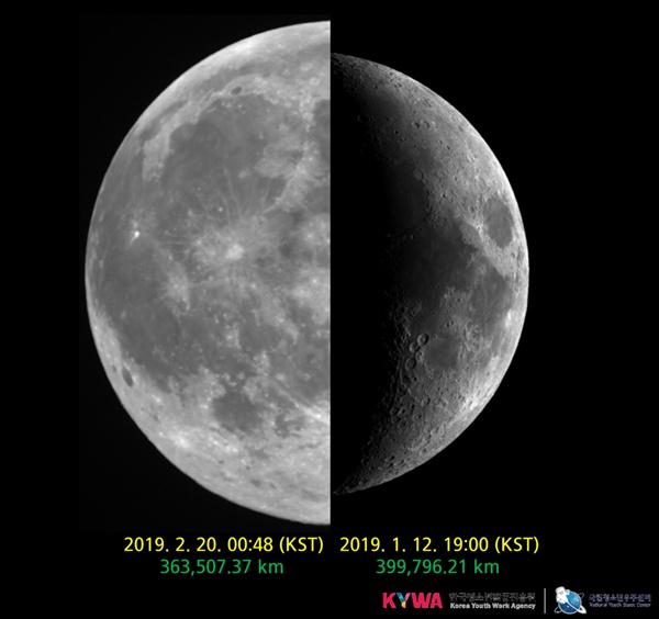 2019년 2월 20일 근지점 달 '슈퍼문'(왼쪽), 2019년 1월 12일 원지점 달(오른쪽)